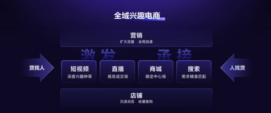 抖音电商跑鞋成交额增长_抖音电商_抖音电商入驻平台