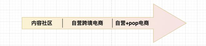 小红书自营电商_小红书电商_小红书电商模式是什么