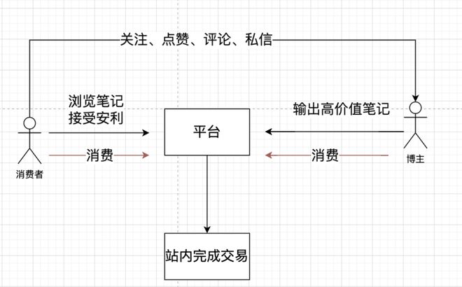 小红书自营电商_小红书电商模式是什么_小红书电商