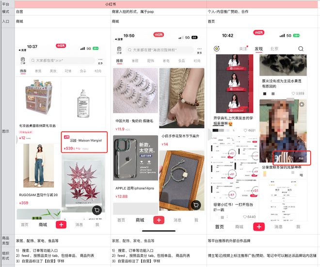 小红书电商_小红书电商模式是什么_小红书自营电商