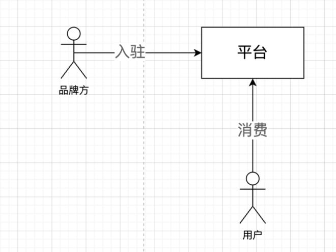 小红书自营电商_小红书电商模式是什么_小红书电商