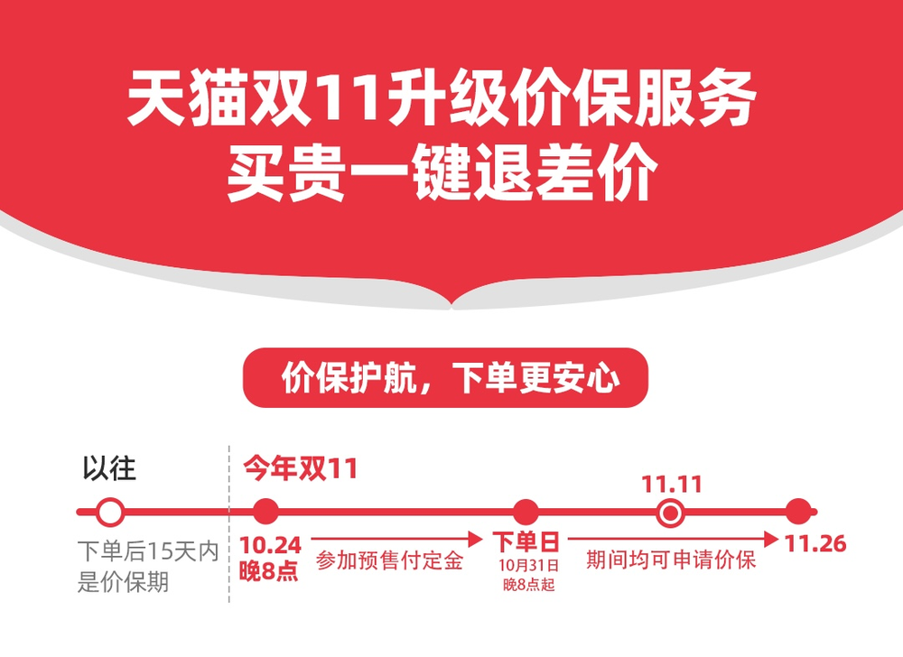 淘宝双11优惠力度有多大_双11退差价机制_双11全程价保服务