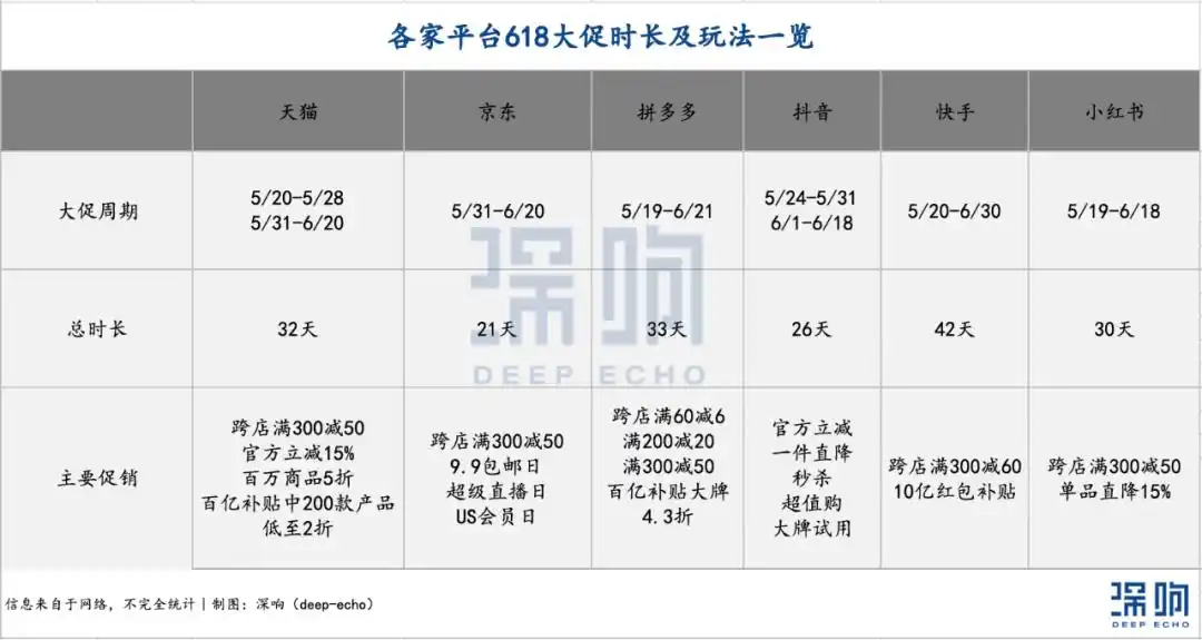 天猫618预售_618预售机制取消_电商平台消费者体验优化