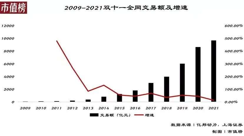 淘宝年货节_年货节电商平台商家扶持 直播电商内容平台商家生态 节点营销平台能力商家运营