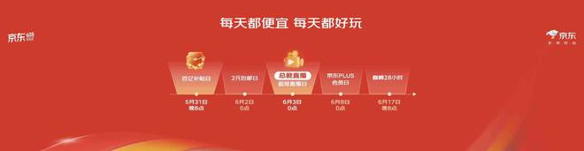 京东618百亿补贴_京东618优惠力度_京东618神券优惠