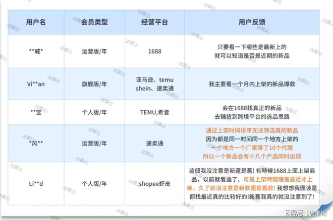 电商卖家1688找新品_店雷达AI新品筛选_1688新品市场趋势_1688