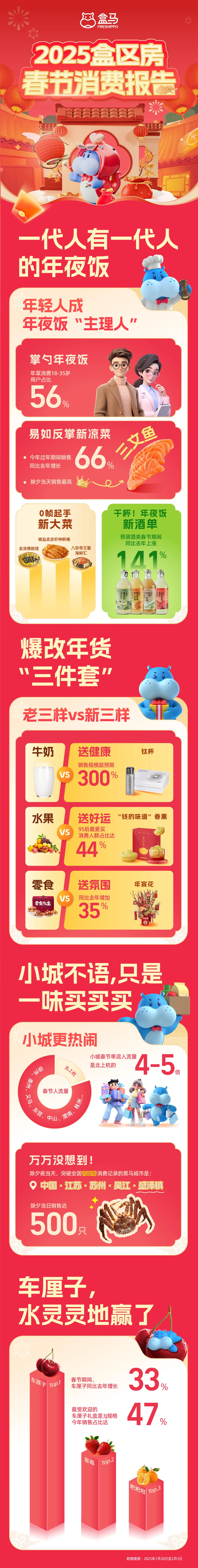 2025淘宝年货节红包_2025全国网上年货节广州专场 网上零售总额 唯品会微信快手促销活动