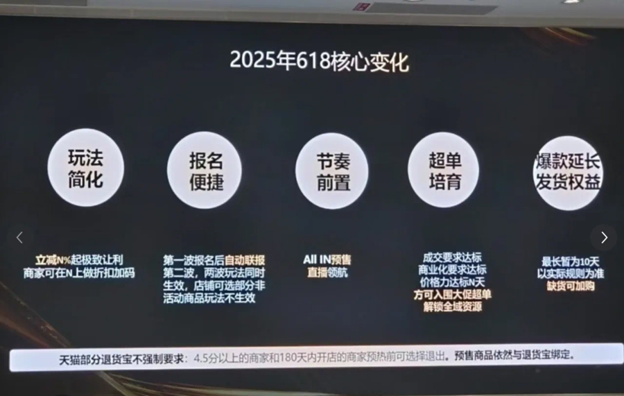 电商平台618促销规则变化_天猫618什么时候开始的_2025年618电商大促活动时间线