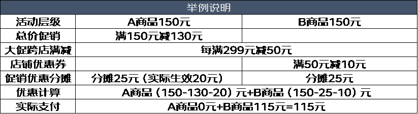 2024京东双11跨店满减活动规则_京东618满减规则_每满300元减50元跨店满减玩法