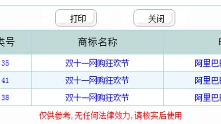 独家详解阿里巴巴“双十一”商标杀伤力到底有多大?