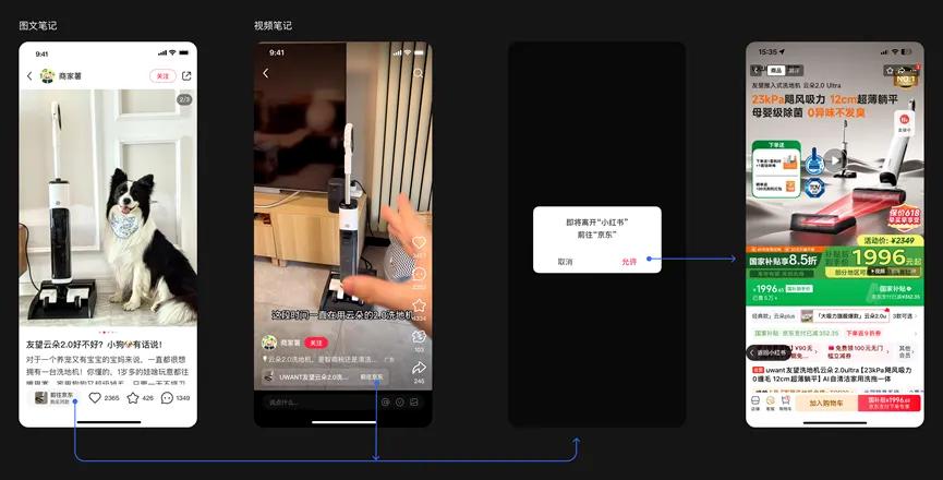 小红书最新估值260亿美元_小红书市值增长分析_小红书电商