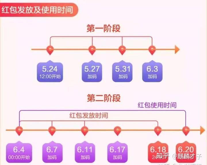 京东攻略qq秀_618京东攻略2021_京东618攻略