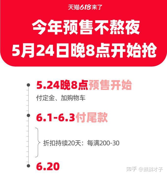 618京东攻略2021_京东618攻略_京东攻略qq秀