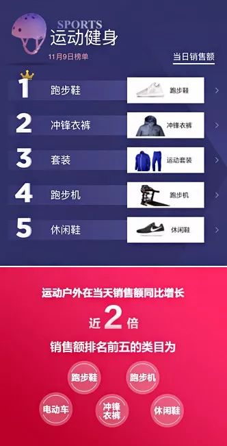 双十一京东优惠力度大吗_双十一京东事件_京东双十一