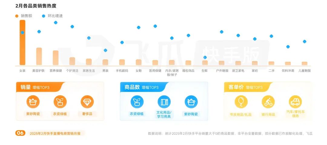 电商快手刷的是真钱吗_电商快手小店有啥套路吗_快手电商