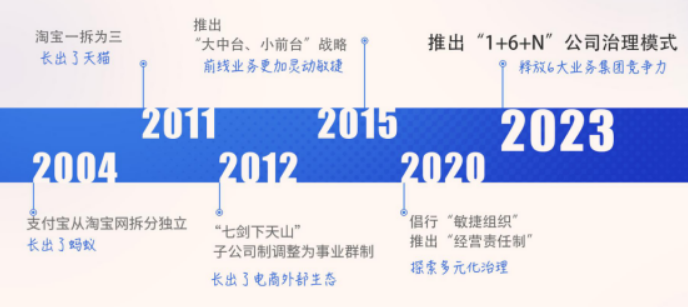 阿里巴巴股票_阿里巴巴国际站_阿里巴巴