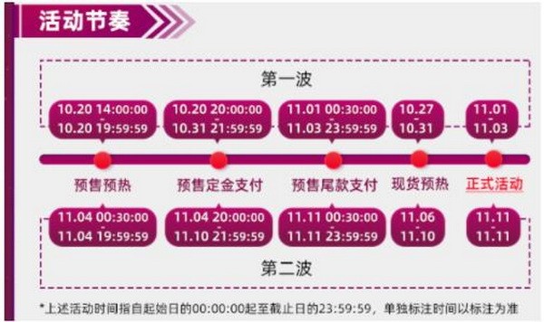 2021淘宝天猫双十一什么时候开始?淘宝双十一活动时间规则介绍1