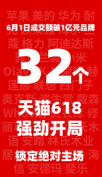 直播带货电商趋势_天猫618活动力度大吗_电商平台618促销