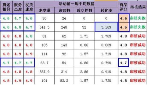 天天特价全攻略，中小卖家必备