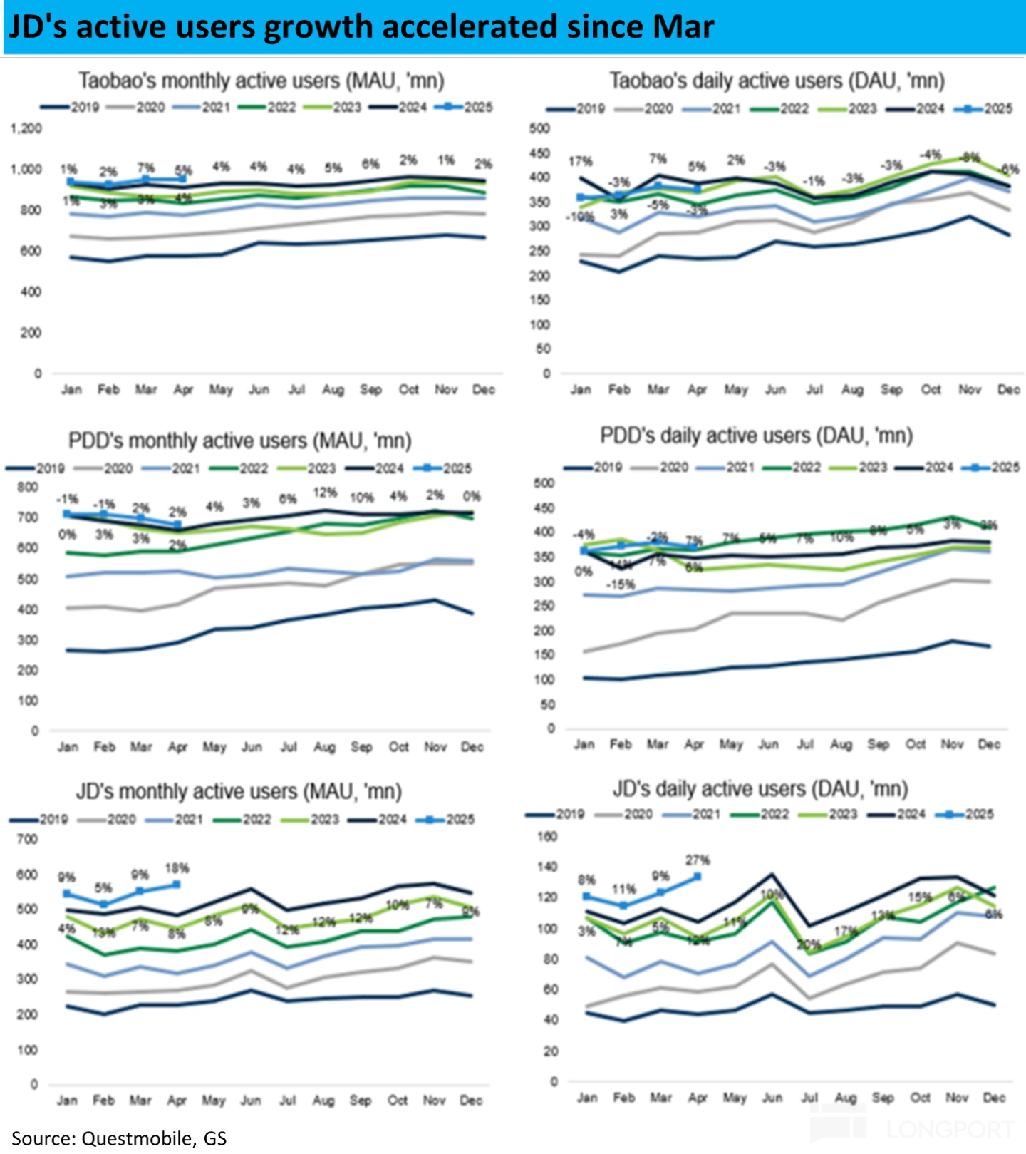 京东外卖与美团竞争_京东外卖现状_京东外卖地推