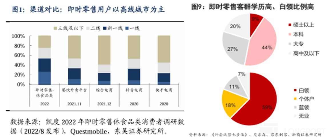 京东外卖与美团竞争_京东外卖地推_京东外卖现状