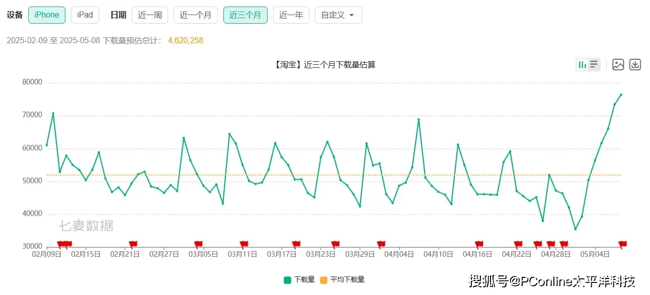 京东外卖地推_淘宝闪购饿了么合作_电商巨头外卖战