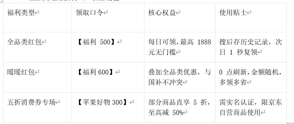2025京东双十二国补资格申领家电补贴140_京东双十一优惠券怎么领_2025京东双十二优惠券领取入口福利500