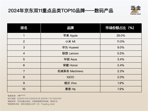 双11京东有活动吗_双11京东销售额是多少_京东双11