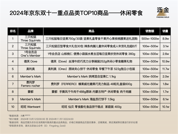 双11京东有活动吗_京东双11_双11京东销售额是多少
