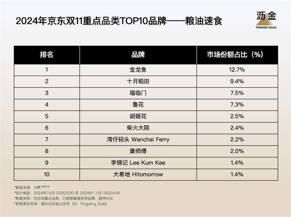 双11京东有活动吗_京东双11_双11京东销售额是多少