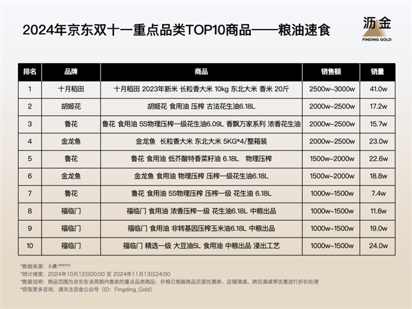 京东双11_双11京东销售额是多少_双11京东有活动吗
