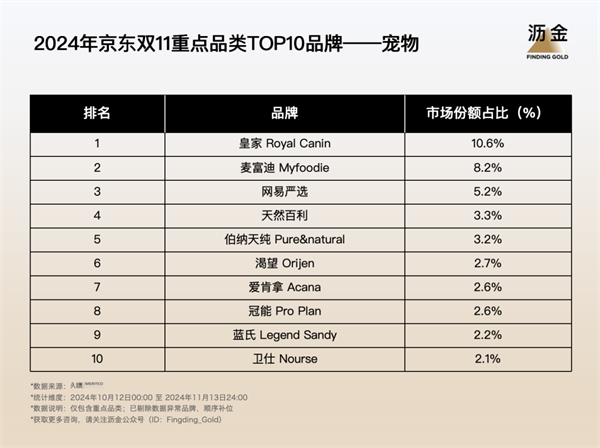 双11京东销售额是多少_京东双11_双11京东有活动吗