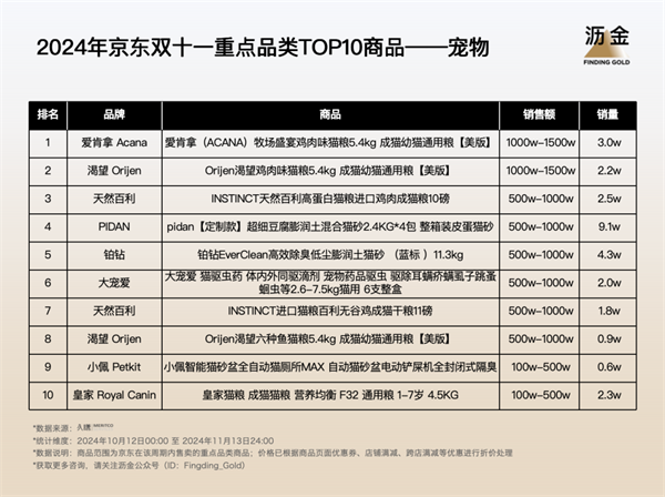 京东双11_双11京东销售额是多少_双11京东有活动吗
