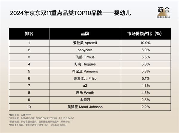 双11京东有活动吗_双11京东销售额是多少_京东双11