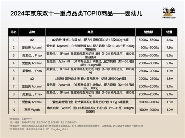 双11京东有活动吗_京东双11_双11京东销售额是多少