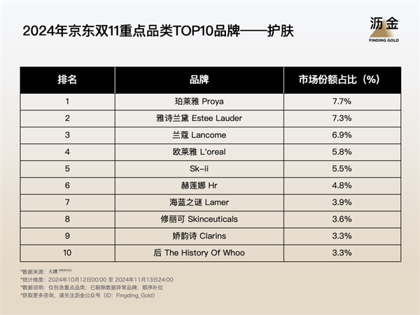 京东双11_双11京东有活动吗_双11京东销售额是多少