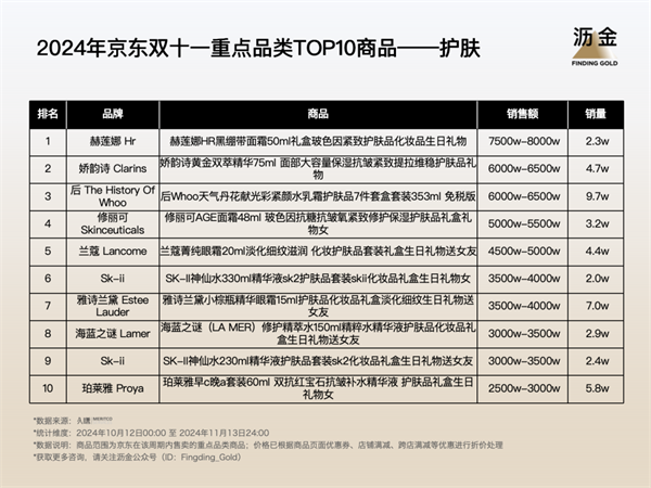 双11京东有活动吗_双11京东销售额是多少_京东双11