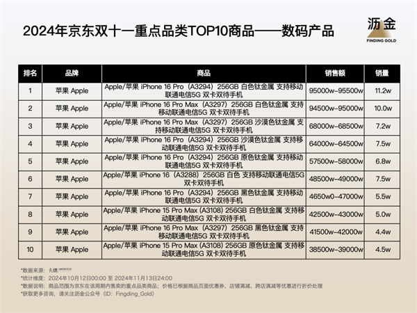 双11京东有活动吗_京东双11_双11京东销售额是多少