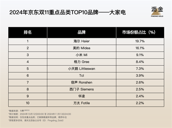 双11京东有活动吗_京东双11_双11京东销售额是多少