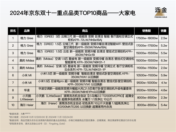 京东双11_双11京东销售额是多少_双11京东有活动吗