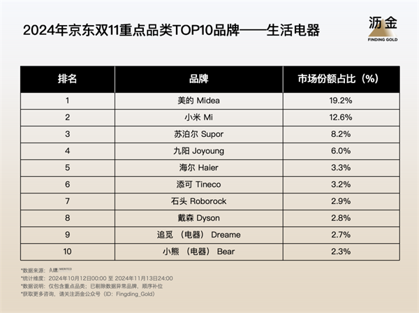 双11京东销售额是多少_京东双11_双11京东有活动吗