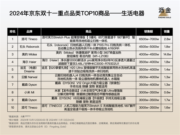 双11京东有活动吗_双11京东销售额是多少_京东双11