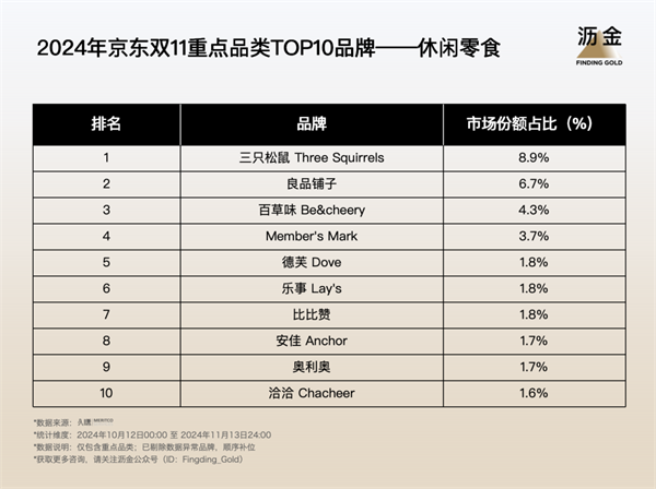 京东双11_双11京东销售额是多少_双11京东有活动吗
