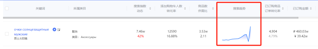 俄罗斯电商_俄罗斯电商平台十大排名_俄罗斯电商平台