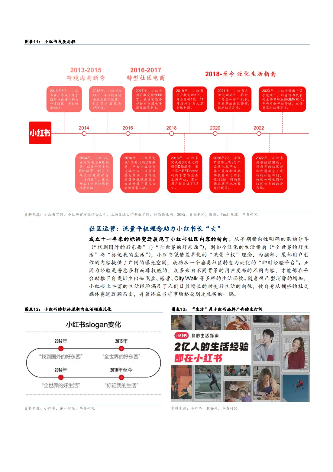小红书怎么推广_小红书_小红书人工服务24小时