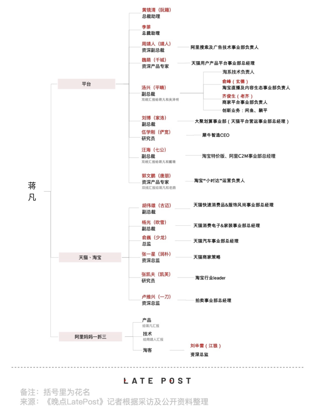 阿里电商_阿里电商_阿里电商