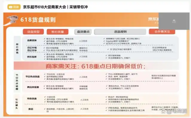 京东618活动时间_京东618招商启动大会_京东618心动购物季活动