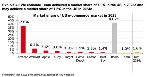 合规趋势对卖家影响_Temu跨境电商平台红利期结束_TEMU