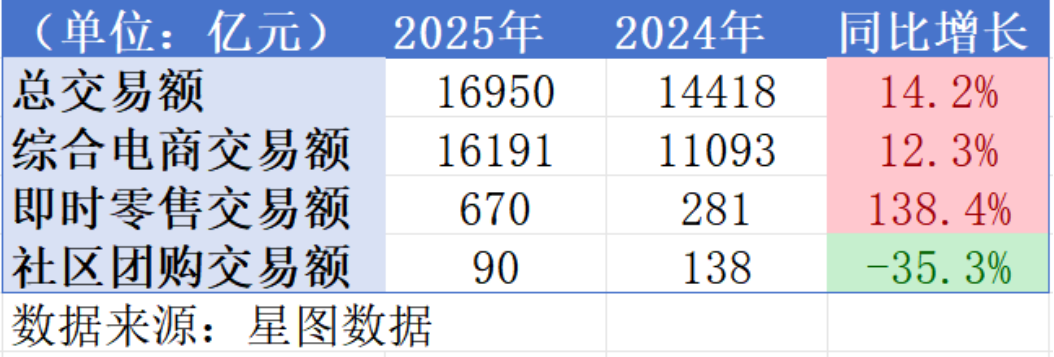 电商行业拐点分析_淘宝双11_双11增长放缓趋势