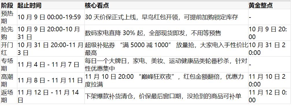 京东双11攻略 红包拿来688 30天价保_天猫618京东红包